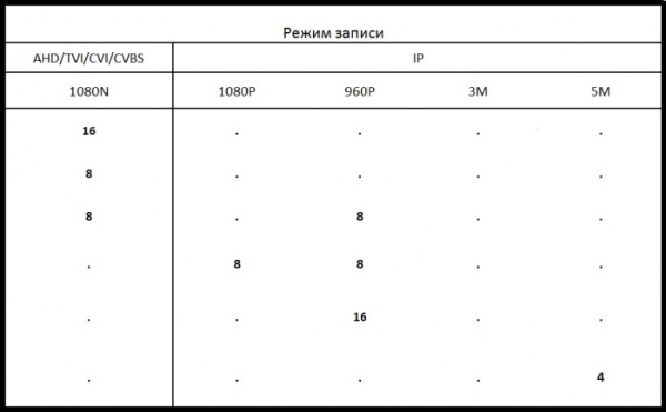 Видеорегистратор гибридный AVR1116LN